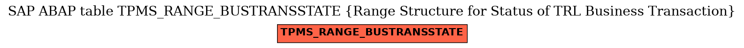 E-R Diagram for table TPMS_RANGE_BUSTRANSSTATE (Range Structure for Status of TRL Business Transaction)