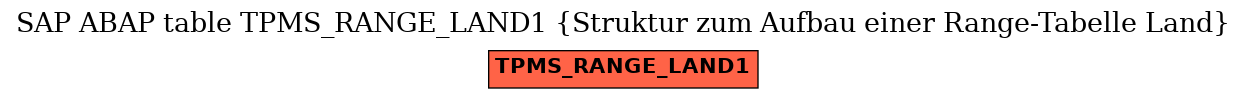 E-R Diagram for table TPMS_RANGE_LAND1 (Struktur zum Aufbau einer Range-Tabelle Land)