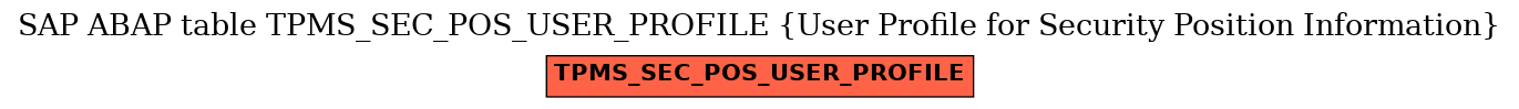E-R Diagram for table TPMS_SEC_POS_USER_PROFILE (User Profile for Security Position Information)