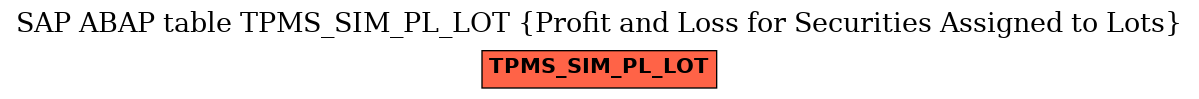 E-R Diagram for table TPMS_SIM_PL_LOT (Profit and Loss for Securities Assigned to Lots)