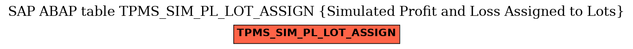 E-R Diagram for table TPMS_SIM_PL_LOT_ASSIGN (Simulated Profit and Loss Assigned to Lots)