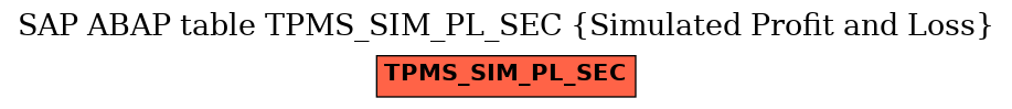 E-R Diagram for table TPMS_SIM_PL_SEC (Simulated Profit and Loss)