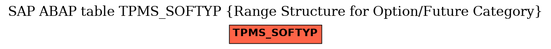 E-R Diagram for table TPMS_SOFTYP (Range Structure for Option/Future Category)