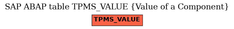 E-R Diagram for table TPMS_VALUE (Value of a Component)