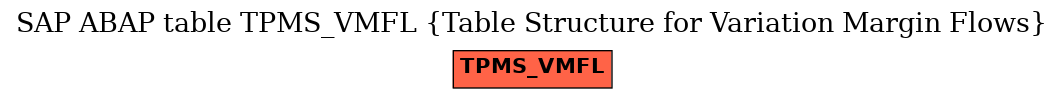 E-R Diagram for table TPMS_VMFL (Table Structure for Variation Margin Flows)