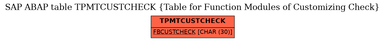 E-R Diagram for table TPMTCUSTCHECK (Table for Function Modules of Customizing Check)