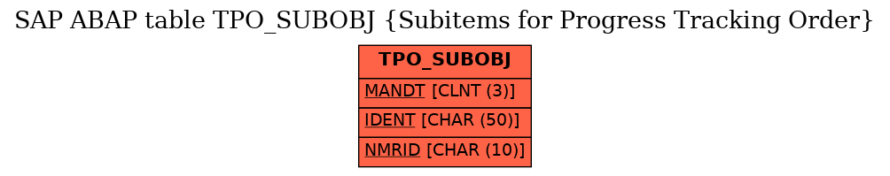 E-R Diagram for table TPO_SUBOBJ (Subitems for Progress Tracking Order)