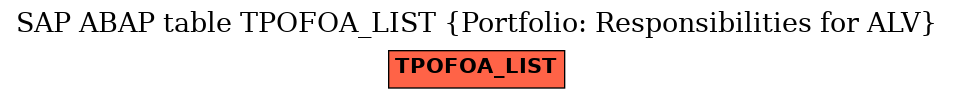 E-R Diagram for table TPOFOA_LIST (Portfolio: Responsibilities for ALV)