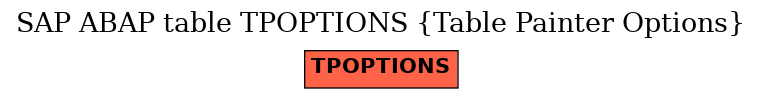 E-R Diagram for table TPOPTIONS (Table Painter Options)