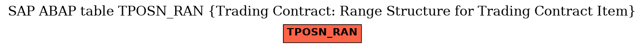 E-R Diagram for table TPOSN_RAN (Trading Contract: Range Structure for Trading Contract Item)