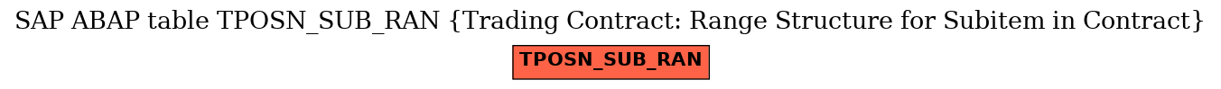 E-R Diagram for table TPOSN_SUB_RAN (Trading Contract: Range Structure for Subitem in Contract)