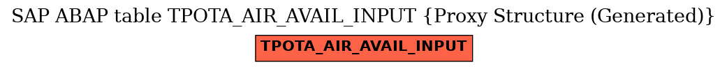 E-R Diagram for table TPOTA_AIR_AVAIL_INPUT (Proxy Structure (Generated))