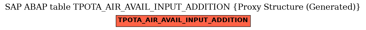 E-R Diagram for table TPOTA_AIR_AVAIL_INPUT_ADDITION (Proxy Structure (Generated))