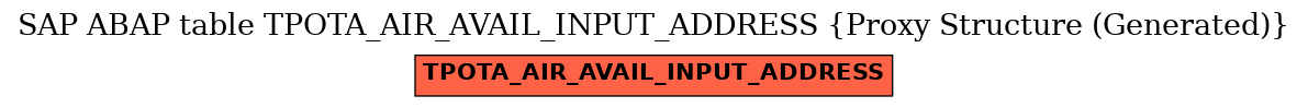 E-R Diagram for table TPOTA_AIR_AVAIL_INPUT_ADDRESS (Proxy Structure (Generated))