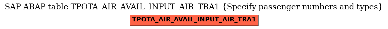 E-R Diagram for table TPOTA_AIR_AVAIL_INPUT_AIR_TRA1 (Specify passenger numbers and types)