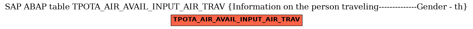E-R Diagram for table TPOTA_AIR_AVAIL_INPUT_AIR_TRAV (Information on the person traveling--------------Gender - th)