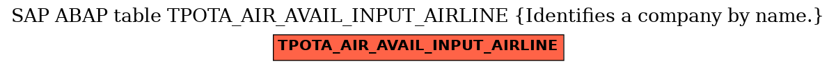 E-R Diagram for table TPOTA_AIR_AVAIL_INPUT_AIRLINE (Identifies a company by name.)