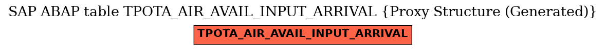 E-R Diagram for table TPOTA_AIR_AVAIL_INPUT_ARRIVAL (Proxy Structure (Generated))