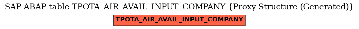 E-R Diagram for table TPOTA_AIR_AVAIL_INPUT_COMPANY (Proxy Structure (Generated))