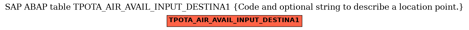 E-R Diagram for table TPOTA_AIR_AVAIL_INPUT_DESTINA1 (Code and optional string to describe a location point.)