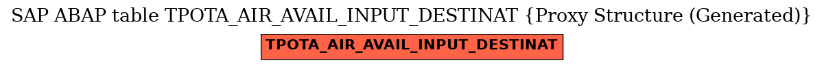 E-R Diagram for table TPOTA_AIR_AVAIL_INPUT_DESTINAT (Proxy Structure (Generated))