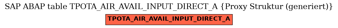 E-R Diagram for table TPOTA_AIR_AVAIL_INPUT_DIRECT_A (Proxy Struktur (generiert))
