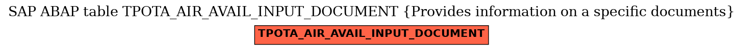 E-R Diagram for table TPOTA_AIR_AVAIL_INPUT_DOCUMENT (Provides information on a specific documents)