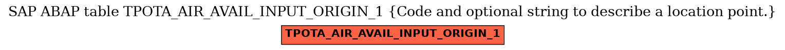 E-R Diagram for table TPOTA_AIR_AVAIL_INPUT_ORIGIN_1 (Code and optional string to describe a location point.)