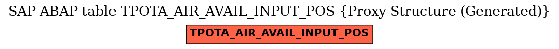 E-R Diagram for table TPOTA_AIR_AVAIL_INPUT_POS (Proxy Structure (Generated))