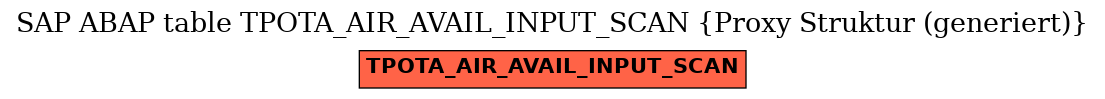 E-R Diagram for table TPOTA_AIR_AVAIL_INPUT_SCAN (Proxy Struktur (generiert))