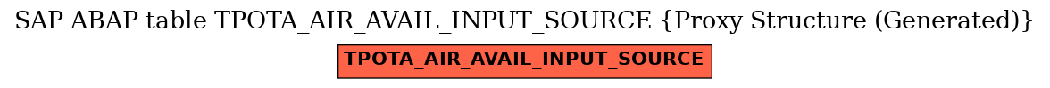 E-R Diagram for table TPOTA_AIR_AVAIL_INPUT_SOURCE (Proxy Structure (Generated))