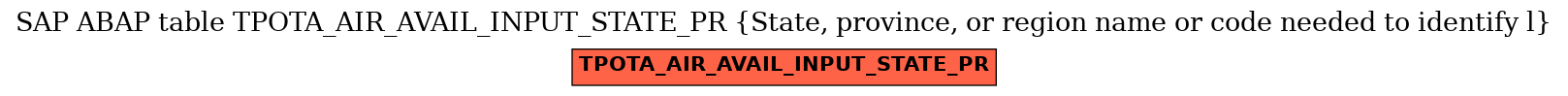 E-R Diagram for table TPOTA_AIR_AVAIL_INPUT_STATE_PR (State, province, or region name or code needed to identify l)
