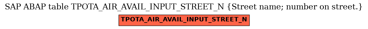 E-R Diagram for table TPOTA_AIR_AVAIL_INPUT_STREET_N (Street name; number on street.)