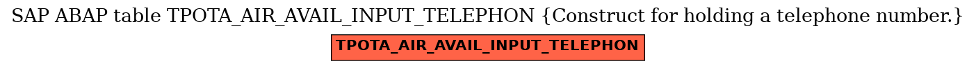 E-R Diagram for table TPOTA_AIR_AVAIL_INPUT_TELEPHON (Construct for holding a telephone number.)