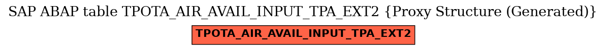 E-R Diagram for table TPOTA_AIR_AVAIL_INPUT_TPA_EXT2 (Proxy Structure (Generated))