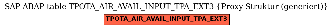 E-R Diagram for table TPOTA_AIR_AVAIL_INPUT_TPA_EXT3 (Proxy Struktur (generiert))