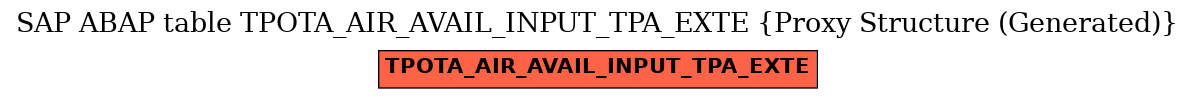 E-R Diagram for table TPOTA_AIR_AVAIL_INPUT_TPA_EXTE (Proxy Structure (Generated))