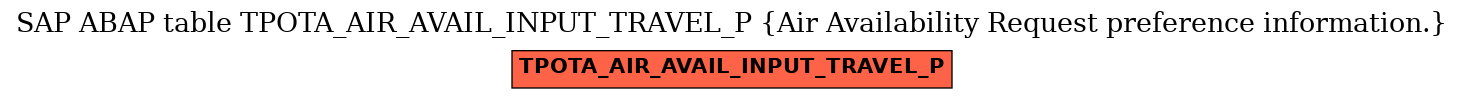 E-R Diagram for table TPOTA_AIR_AVAIL_INPUT_TRAVEL_P (Air Availability Request preference information.)
