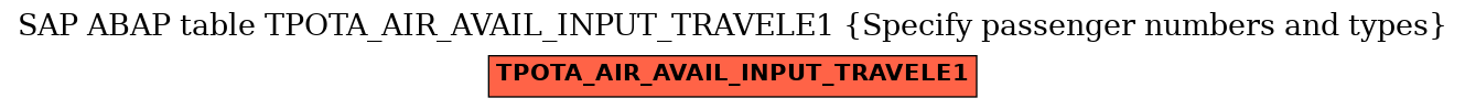 E-R Diagram for table TPOTA_AIR_AVAIL_INPUT_TRAVELE1 (Specify passenger numbers and types)