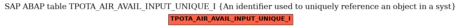 E-R Diagram for table TPOTA_AIR_AVAIL_INPUT_UNIQUE_I (An identifier used to uniquely reference an object in a syst)