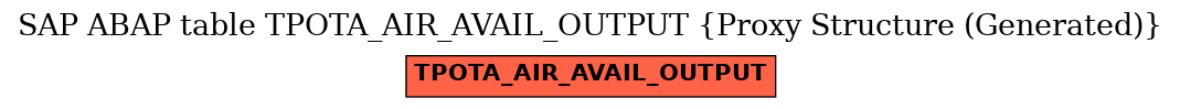 E-R Diagram for table TPOTA_AIR_AVAIL_OUTPUT (Proxy Structure (Generated))