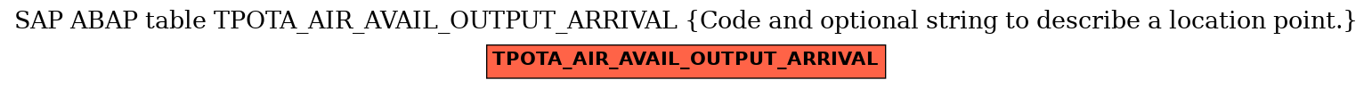 E-R Diagram for table TPOTA_AIR_AVAIL_OUTPUT_ARRIVAL (Code and optional string to describe a location point.)