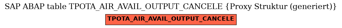 E-R Diagram for table TPOTA_AIR_AVAIL_OUTPUT_CANCELE (Proxy Struktur (generiert))