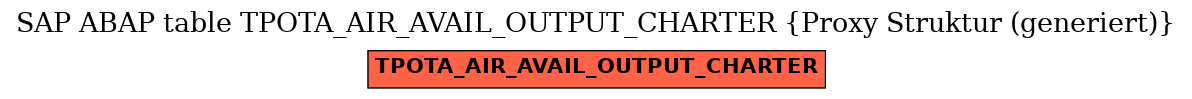 E-R Diagram for table TPOTA_AIR_AVAIL_OUTPUT_CHARTER (Proxy Struktur (generiert))