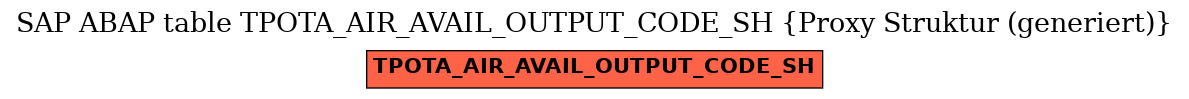 E-R Diagram for table TPOTA_AIR_AVAIL_OUTPUT_CODE_SH (Proxy Struktur (generiert))