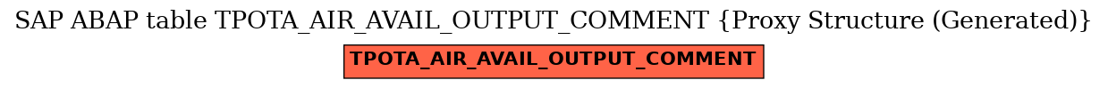 E-R Diagram for table TPOTA_AIR_AVAIL_OUTPUT_COMMENT (Proxy Structure (Generated))