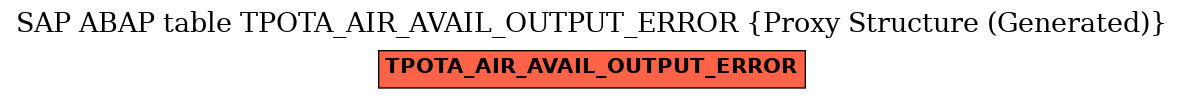 E-R Diagram for table TPOTA_AIR_AVAIL_OUTPUT_ERROR (Proxy Structure (Generated))