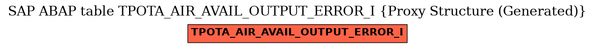 E-R Diagram for table TPOTA_AIR_AVAIL_OUTPUT_ERROR_I (Proxy Structure (Generated))