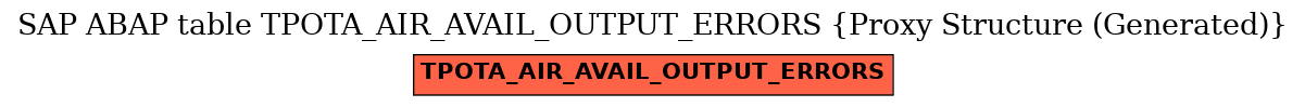 E-R Diagram for table TPOTA_AIR_AVAIL_OUTPUT_ERRORS (Proxy Structure (Generated))