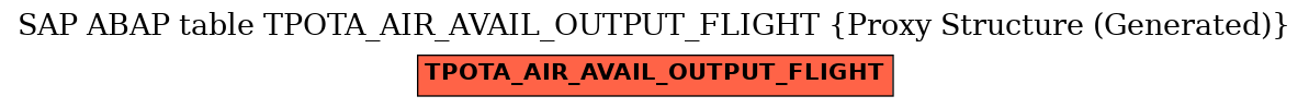 E-R Diagram for table TPOTA_AIR_AVAIL_OUTPUT_FLIGHT (Proxy Structure (Generated))